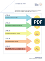 School FrustrationChart