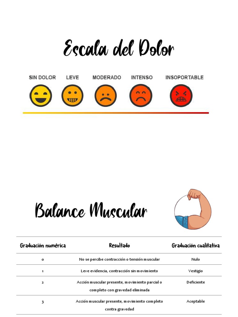 Escalas de Dolor y Balance Muscular | PDF
