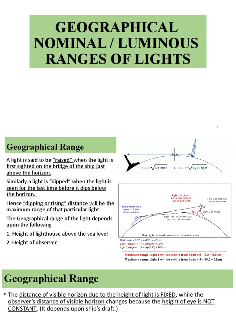 CP 19 PPT Geographical & Nominal or Luminous Ranges of LT Ho PDF Horizon Astronomy