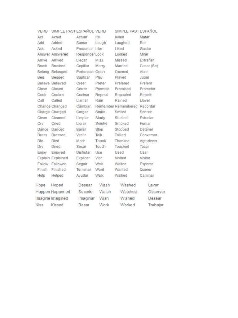 Imagenes de Ingles | PDF