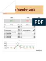 Planilha Financeiro - Março