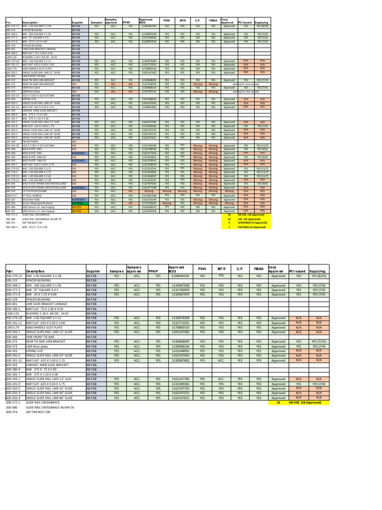 Outsourcing Status Report | PDF | Manufactured Goods | Equipment