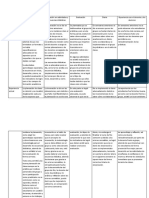 Cuadro Comparativo.