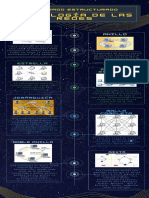 Infografia Topologia de Redes