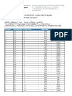 Lista Studentilor Eligibili PT Bursa Sem I 2022 2023