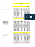 Perdidas Primarias, Graficos