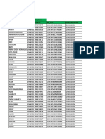 Data Saldo Nol Kec Cibatu