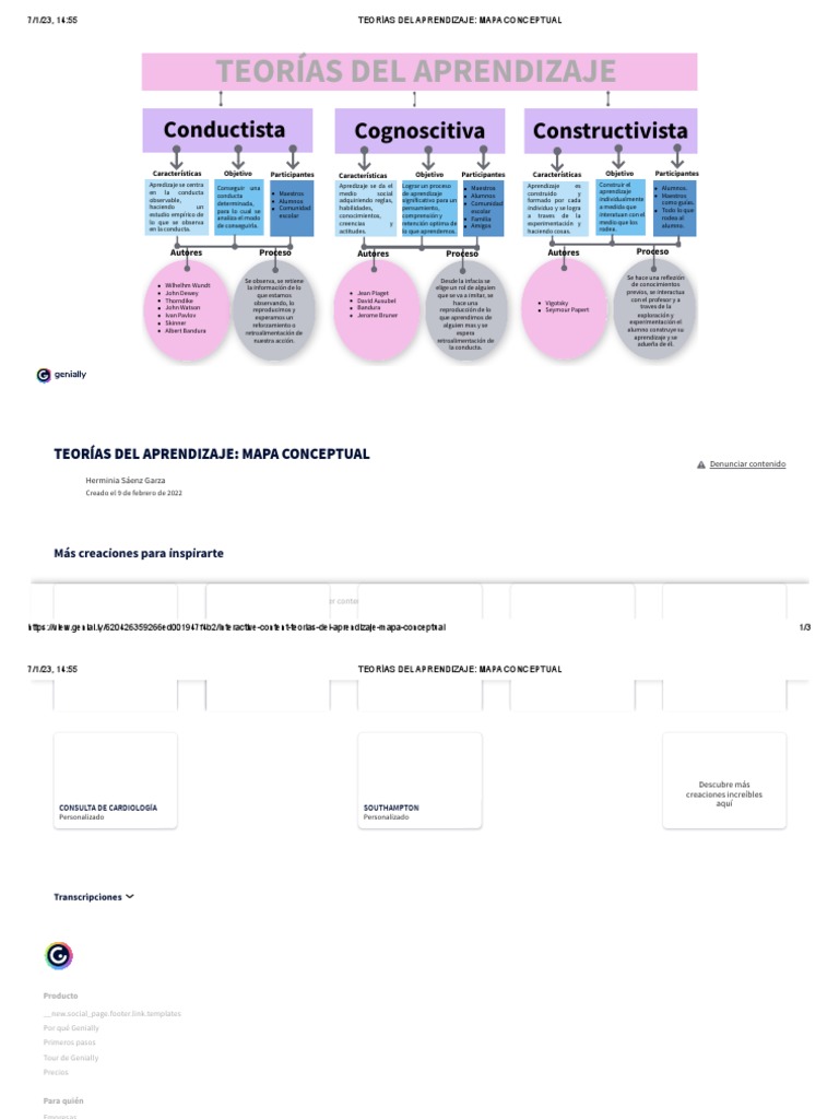 Teorías Del Aprendizaje - Mapa Conceptual | PDF | Conceptos ...