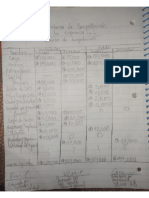 Contabilidad financiera, estado de resultado, balance general,balanza comprobación.