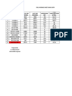 Fuel Average Sheet Ashoj 2079