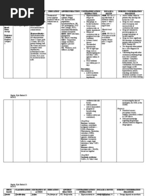 Finals Activity 1 - Drug Study 