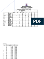 Instructional Supervisionyear End Report