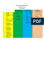 SWOT Template