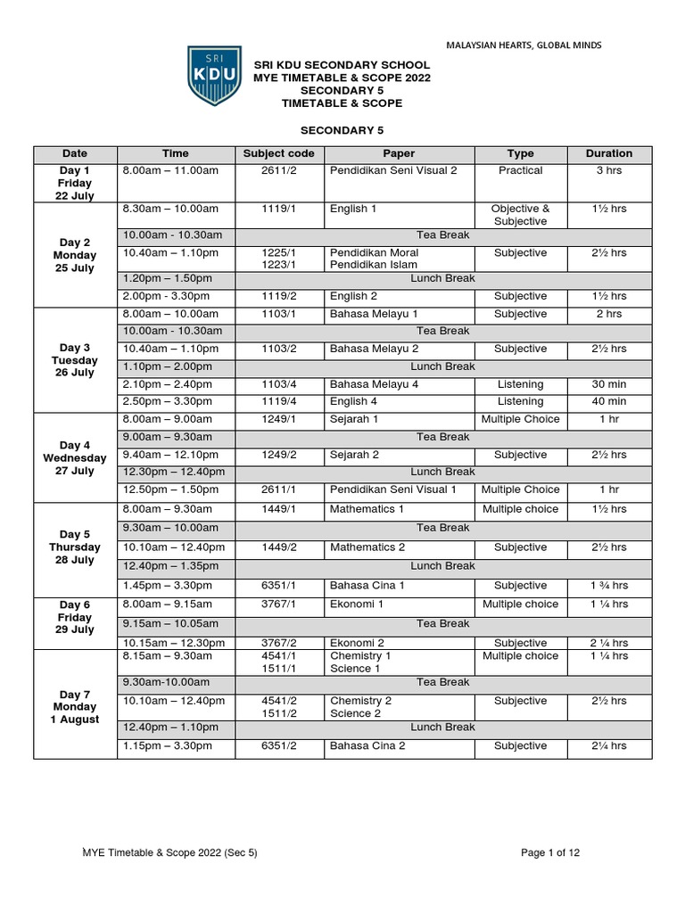 S5 MYE Timetable & Scope 2022 2 PDF Chemistry Physical Sciences