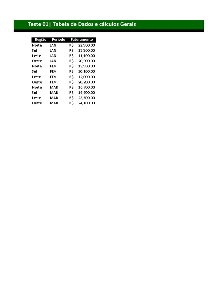 Teste de Excel: Análise de Faturamento | PDF