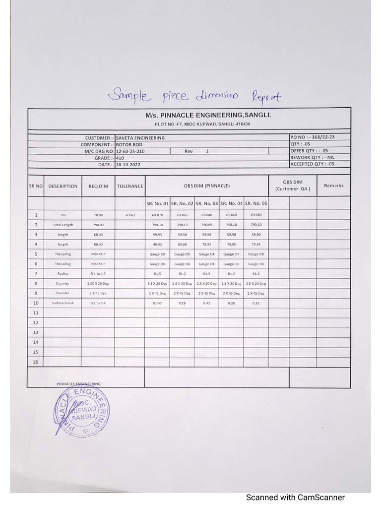 Sample Pieces Dimension Report PDF