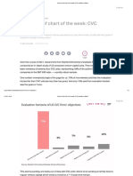 Future Proof Chart of The Week - CVC Evaluation