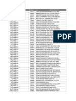 Inventory SOH List 320