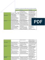 Rúbrica Materia Teorías Del Aprendizaje y La Instrucción (1) (9494)