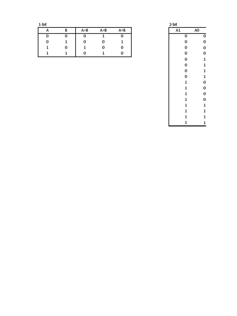 Truth Table PDF