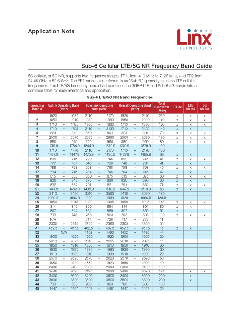 Sub 6 Cellular Lte 5g NR Frequency Band Guide | PDF ...
