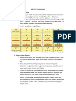 Sistem Penomboran