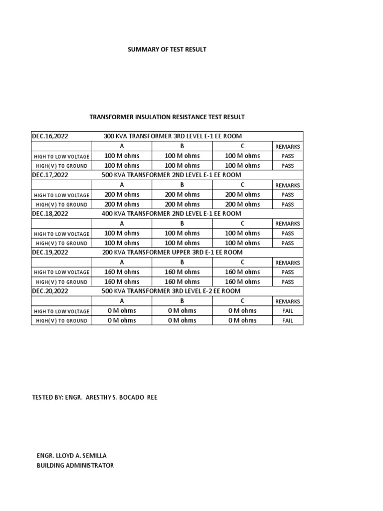 Transformer Insulation Test Results 2022 | PDF