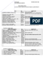 Lista Candidati Gradul II 2022