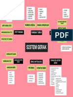 Sistem Gerak