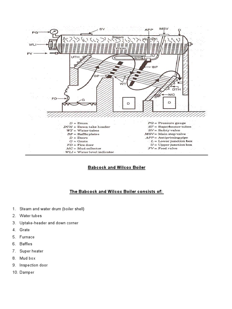 Babcock and Wilcox Boiler | PDF | Boiler | Power (Physics)