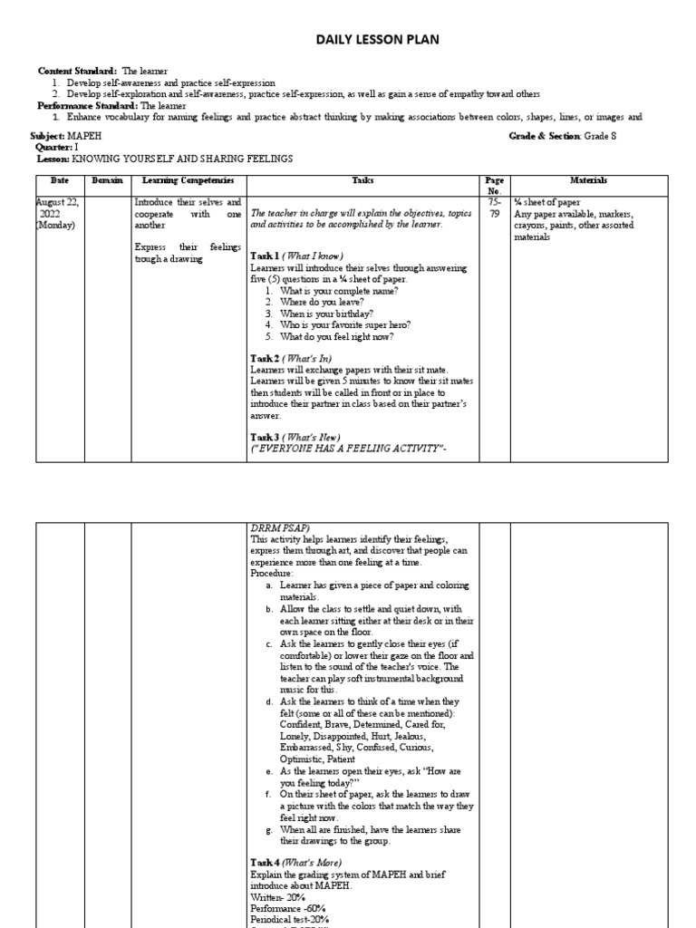 Daily Lesson Plan Content Standard The Learner Performance Standard