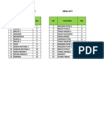 Data Posyandu PKM Tarogong