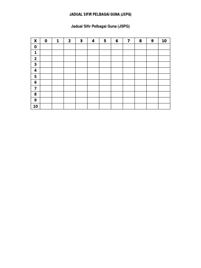 Jadual Sifir Pelbagai Guna Compress Pdf