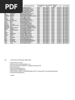 User Akun Belajar Perkelas