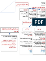 خطاطة اليقظة الفكرية في المشرق العربي