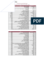 Working Branches in Weekend 2023