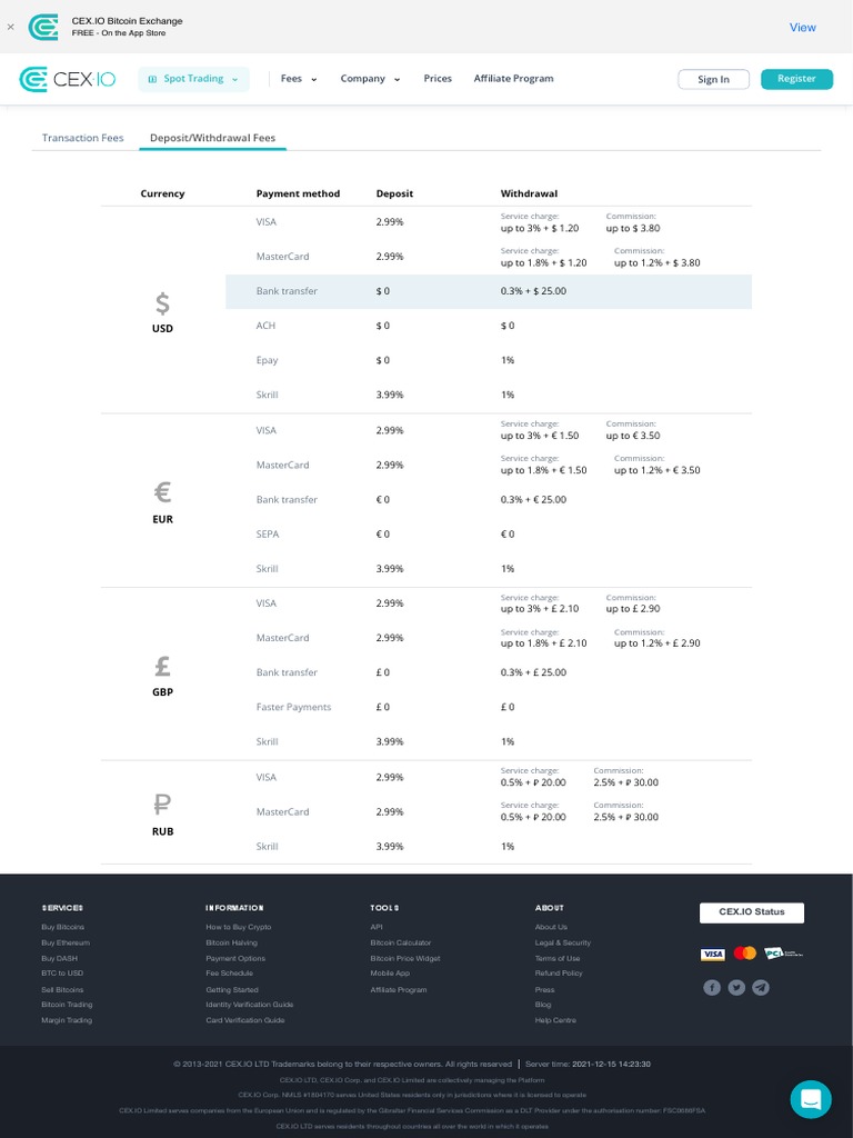 CEX.IO Payment Method Fees Guide | PDF | Master Card | Visa Inc.