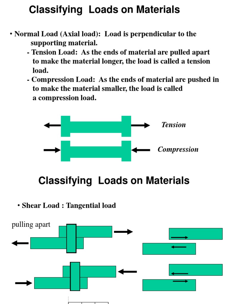 Understanding Material Loads and Properties | PDF | Deformation ...