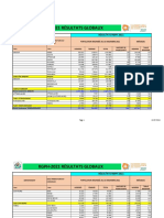 RGPH2021 Resultats Globaux VF