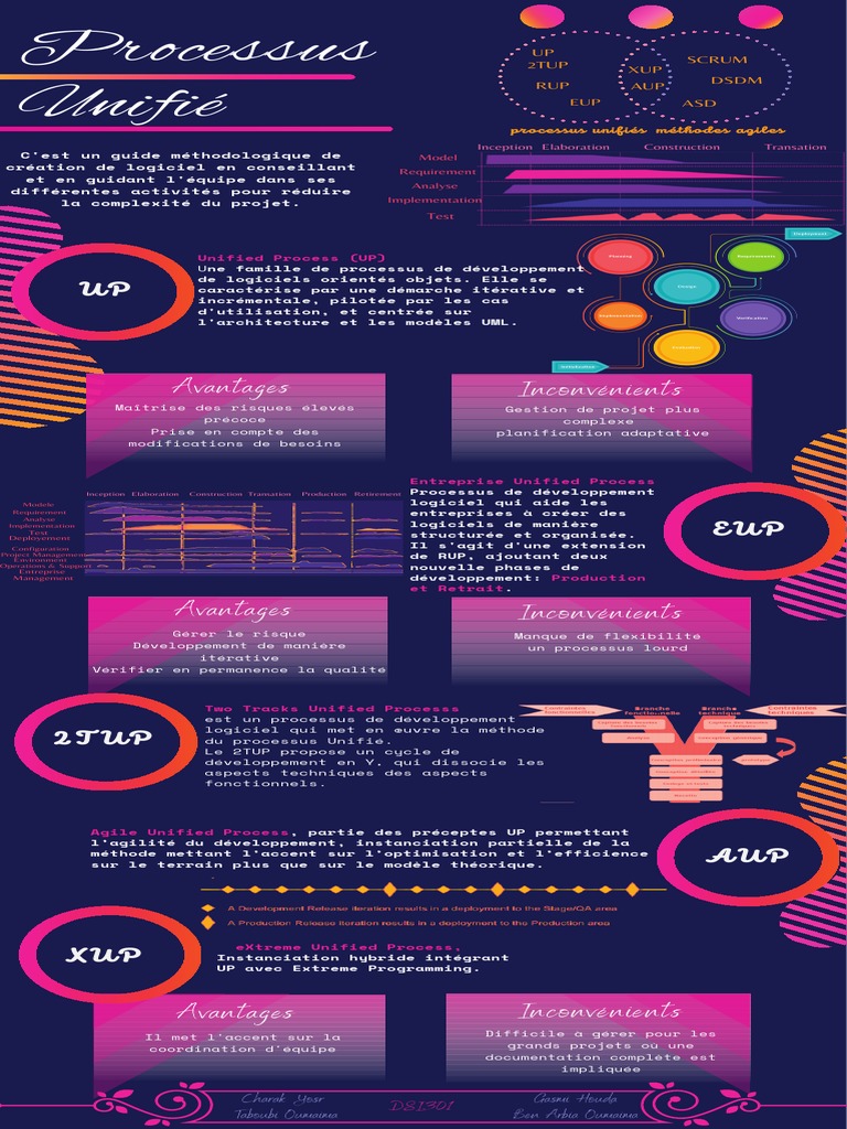Les Processus Unifié | PDF | Développement de logiciel | Informatique