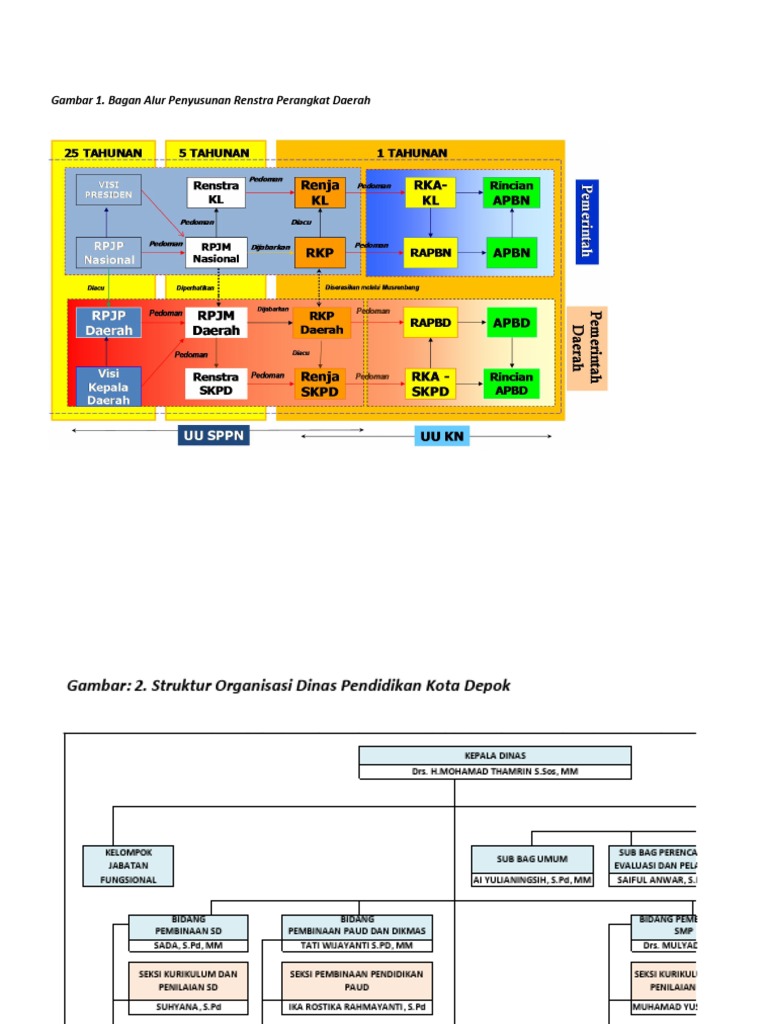 Matrik Renstra Perubahan | PDF