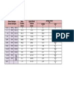 Analisis - Saringan - 222021003 - Daffa Alzena Nuradin