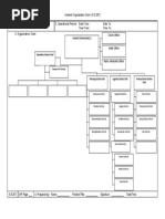 ICS 207 Incident Organization Chart