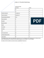 Table 2-2 - Comparison Data From The NCS and ECA Study - Sup XML