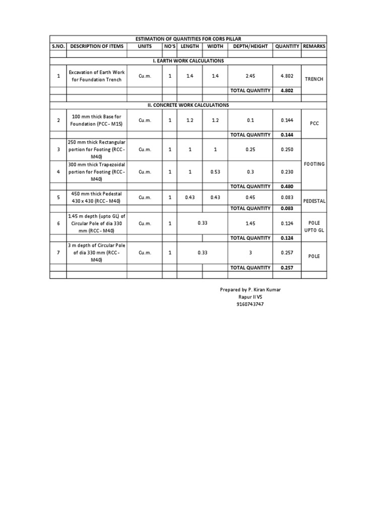 Quantity Estimation | PDF | Metrology