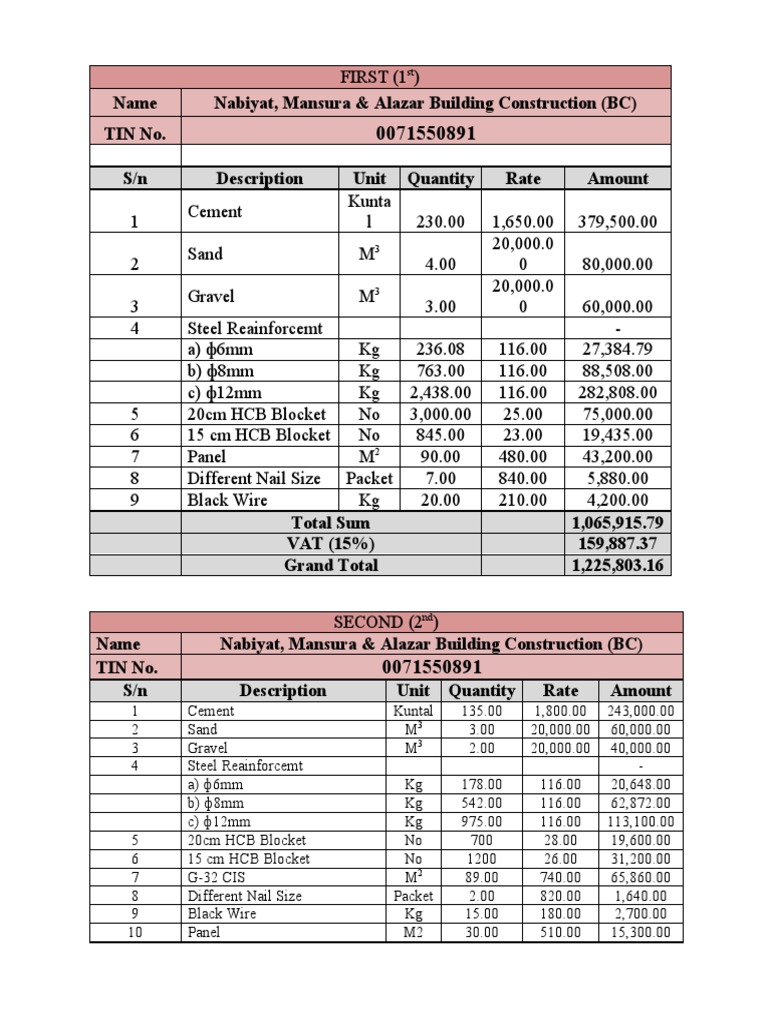 Vat 2015 PDF Building Materials Materials