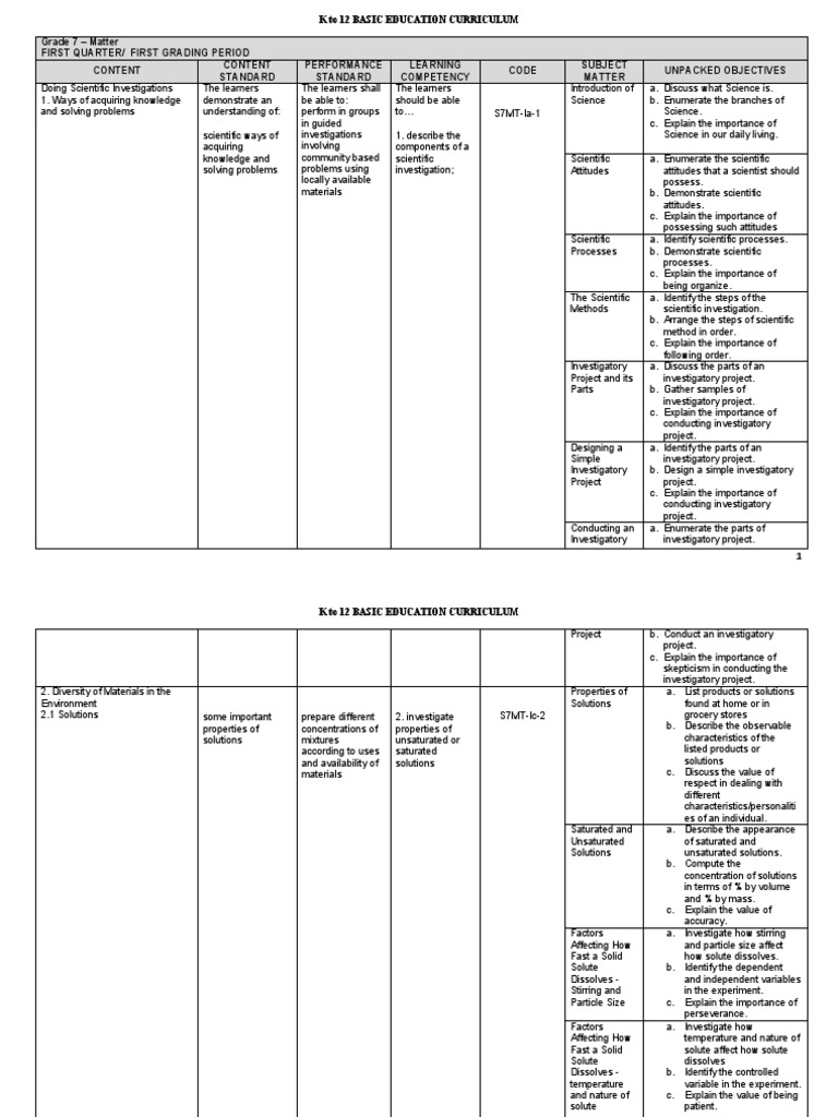 Grade 7 Science Curriculum: Matter | PDF | Mixture | Distillation