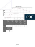 Compression Test - Is - Comp