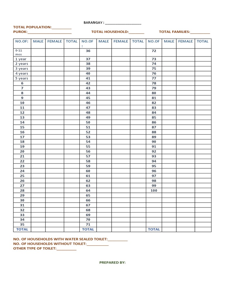 Age Bracket | PDF
