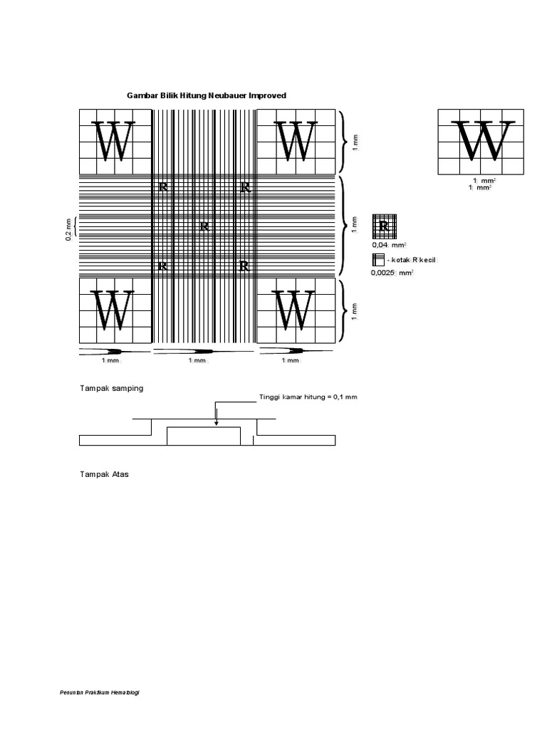 Gambar Bilik Hitung | PDF